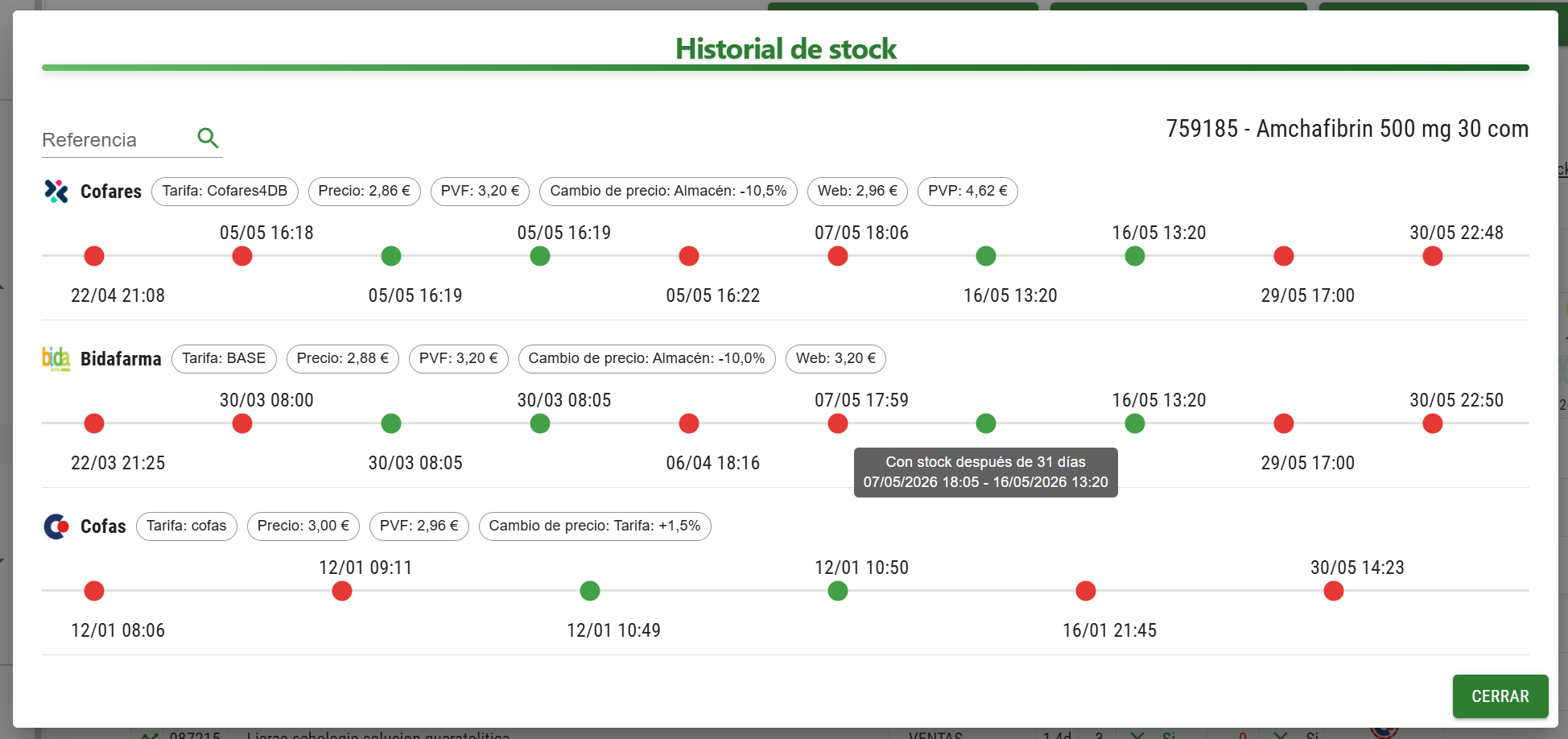 Historial de stock de una referencia por almacén